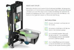 Mepa NextVIT Air-WC-Element 514820 Systembauhöhe 120 Cm, Lüfter Manuell 6 Mepa NextVIT Air-WC-Element 514820 Systembauhöhe 120 Cm, Lüfter Manuell -Geberit Store Mepa nextVIT Air WC Element 514820 Systembauhoehe 120 cm Luefter manuell
