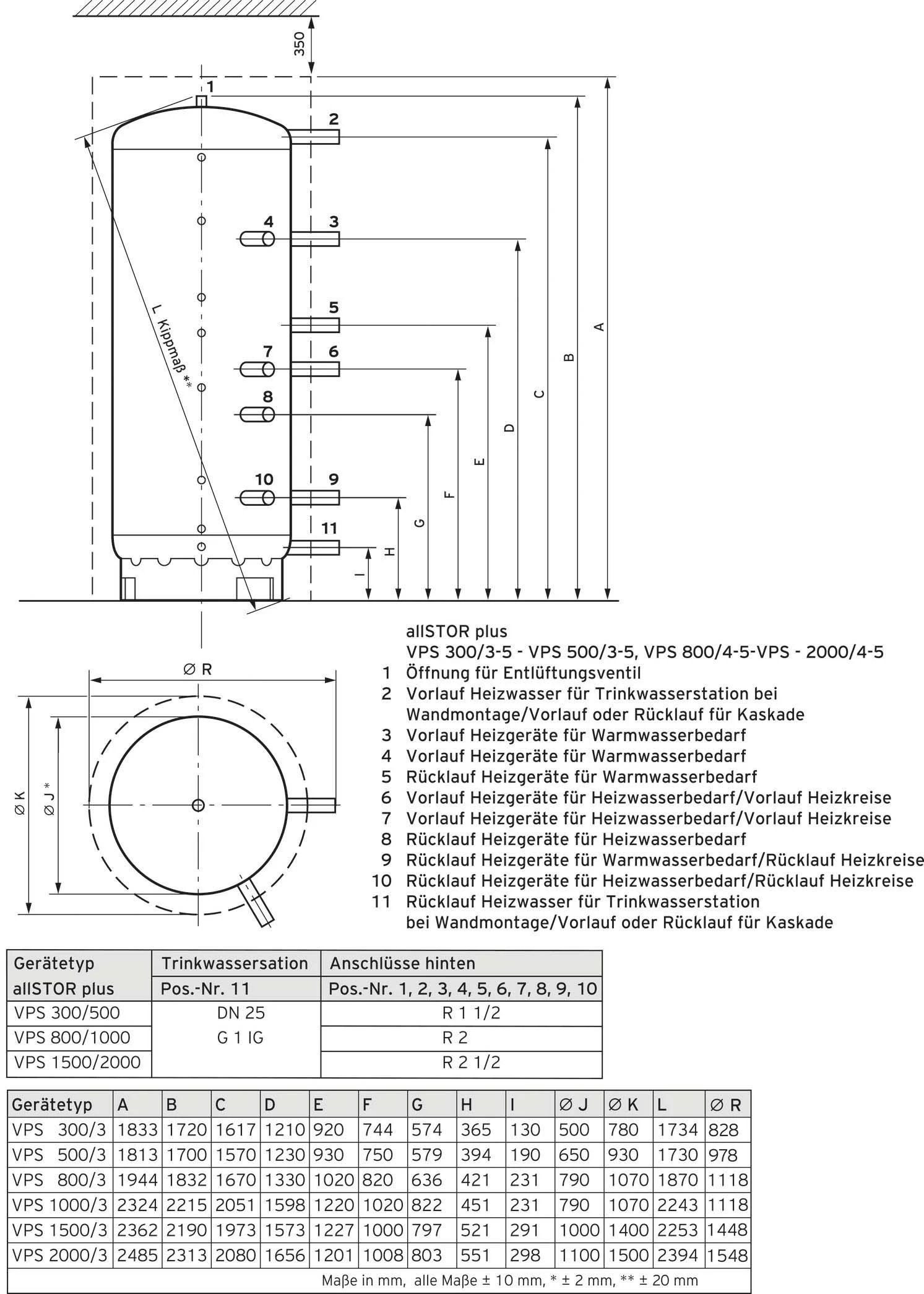 Vaillant AllStor Plus VPS 300/3-5 0010015118 Multi-Funktionsspeicher, Schichtenspeicher, 303 L 4 Vaillant AllStor Plus VPS 300/3-5 0010015118 Multi-Funktionsspeicher, Schichtenspeicher, 303 L – Bild 2